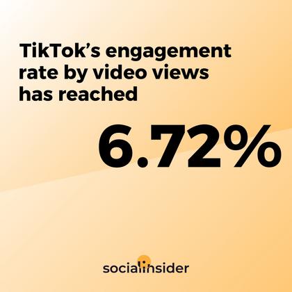 TikTok Benchmarks: Socialinsider Study